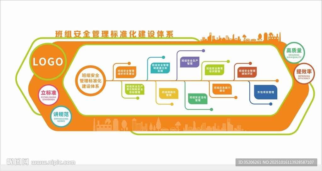 安全管理体系文化墙