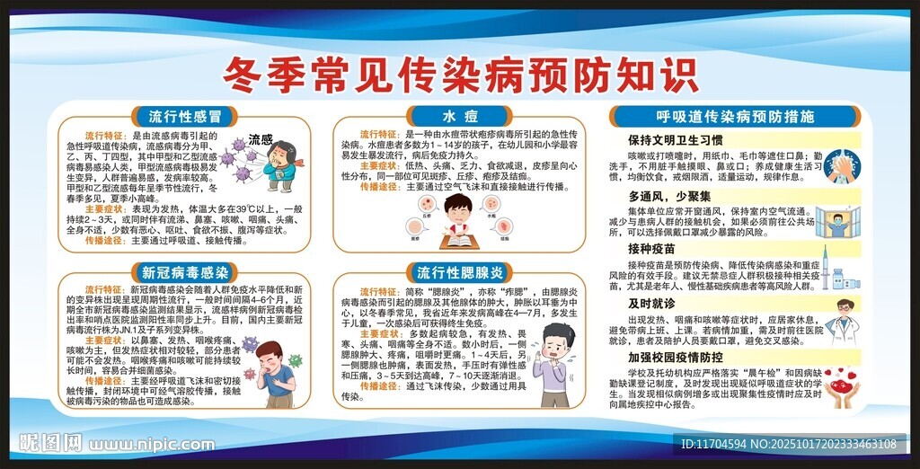 传染病预防知识宣传栏