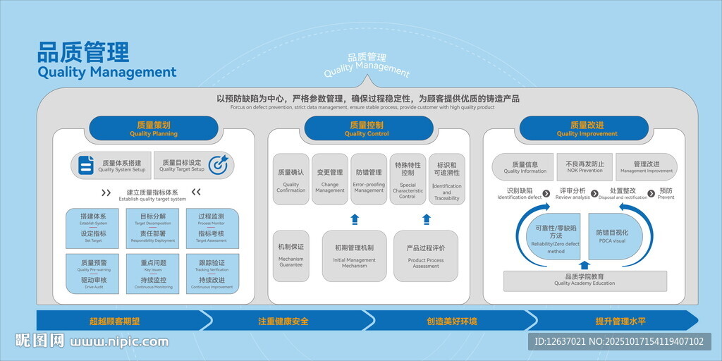 工厂车间蓝色数据可视化品质看板