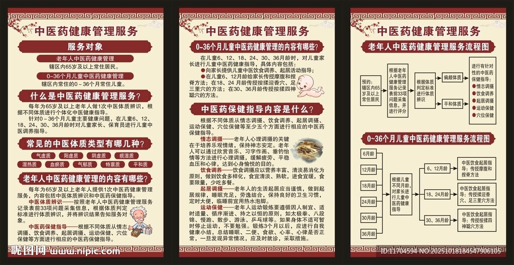 中医药健康管理服务展板