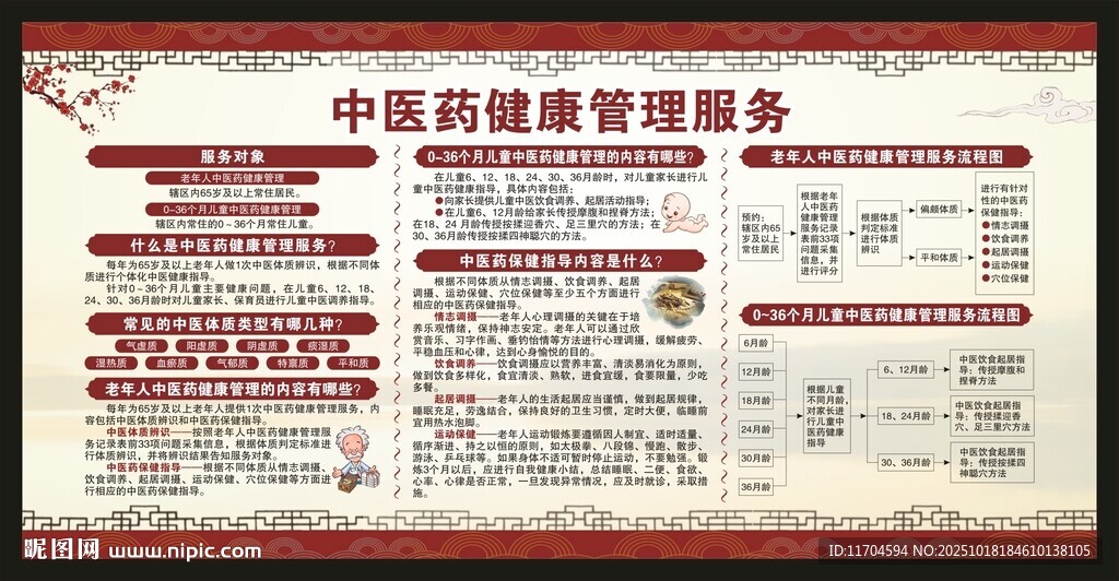 中医药健康管理服务宣传栏
