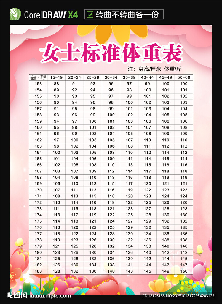女士标准体重表