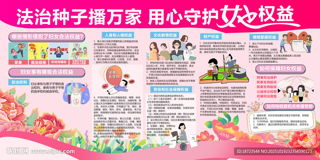 妇女权益保障展板
