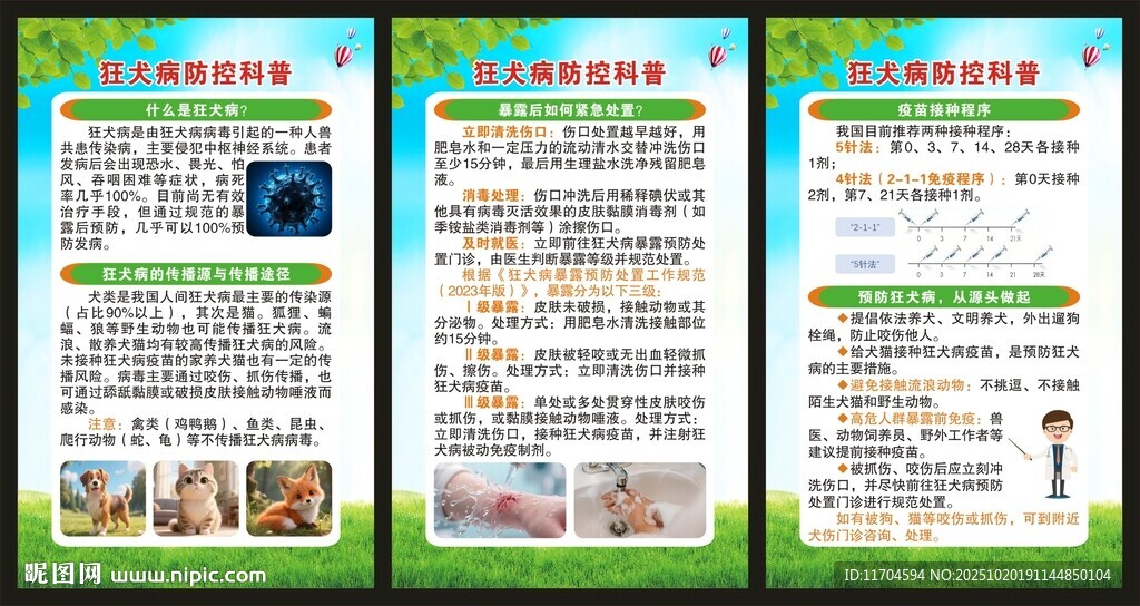预防狂犬病知识展板