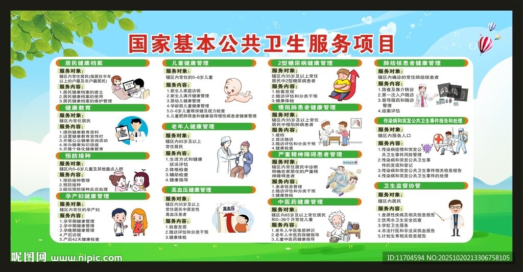国家基本公共卫生服务项目