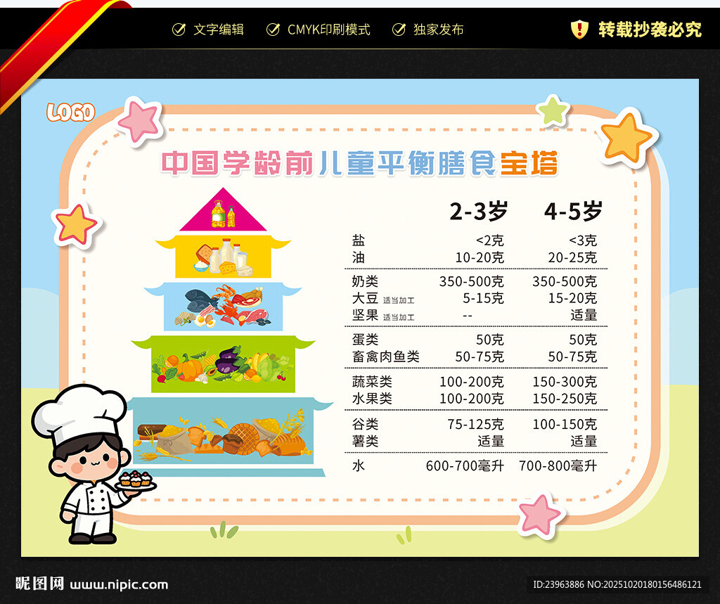 中国学龄前儿童平衡膳食宝塔