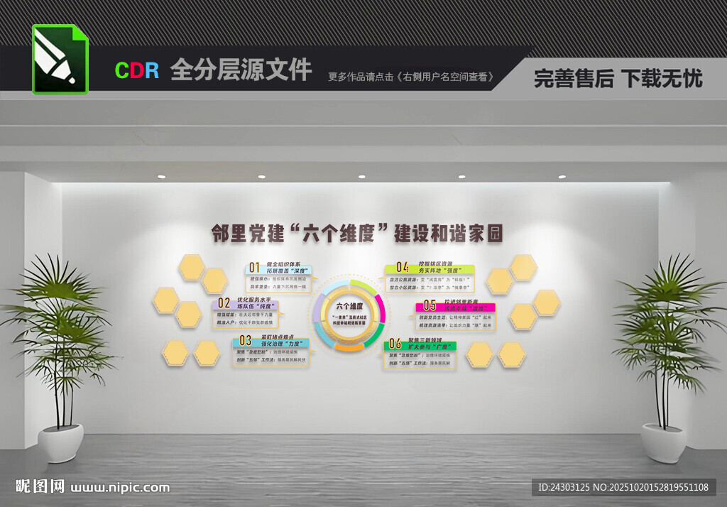 社区六维度党建