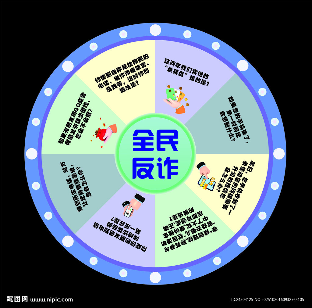 反诈转盘