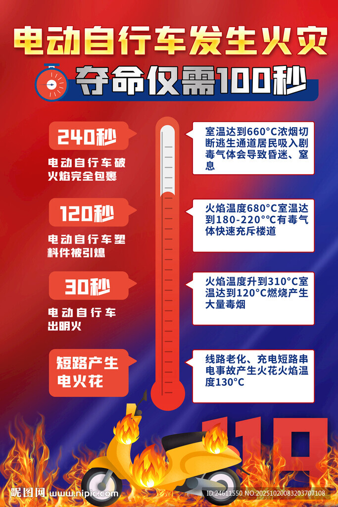 电动车火灾夺命仅需100秒海报