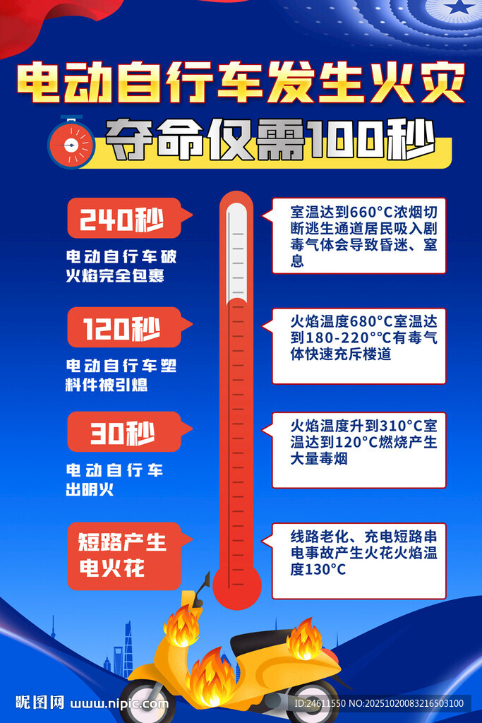 电动自行车火灾防范要点海报