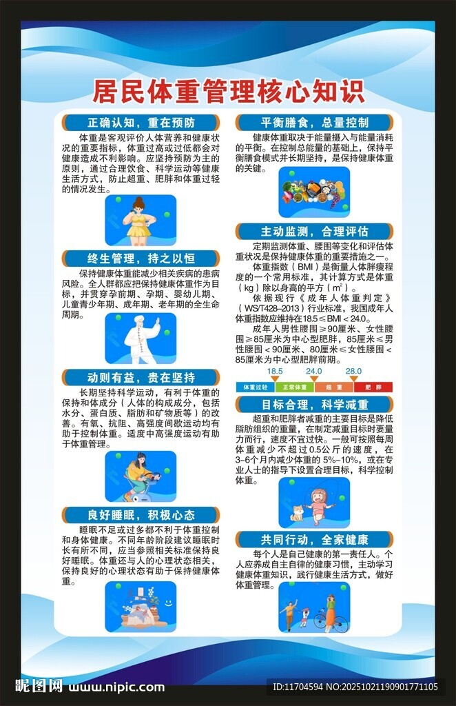 居民体重管理核心知识海报