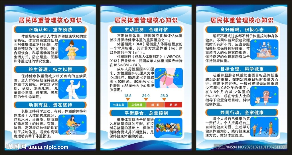 居民体重管理核心知识展板