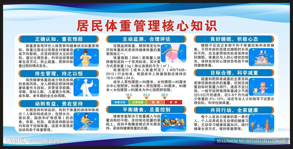 居民体重管理核心知识