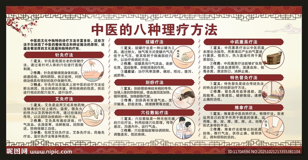 中医健康教育知识宣传栏