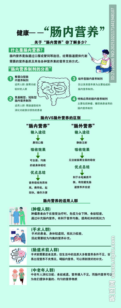 肠道健康  健康饮食
