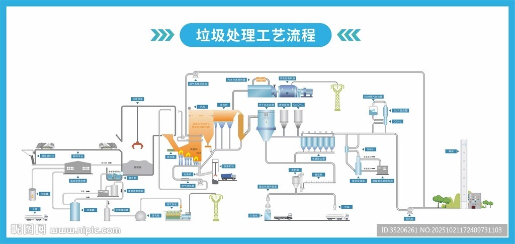 垃圾焚烧电厂垃圾处理工艺总流程