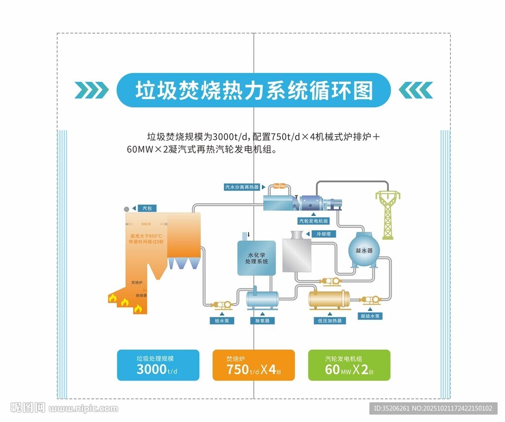  垃圾焚烧热力系统循环图