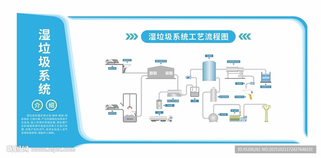 垃圾焚烧发电湿垃圾系统工艺流程