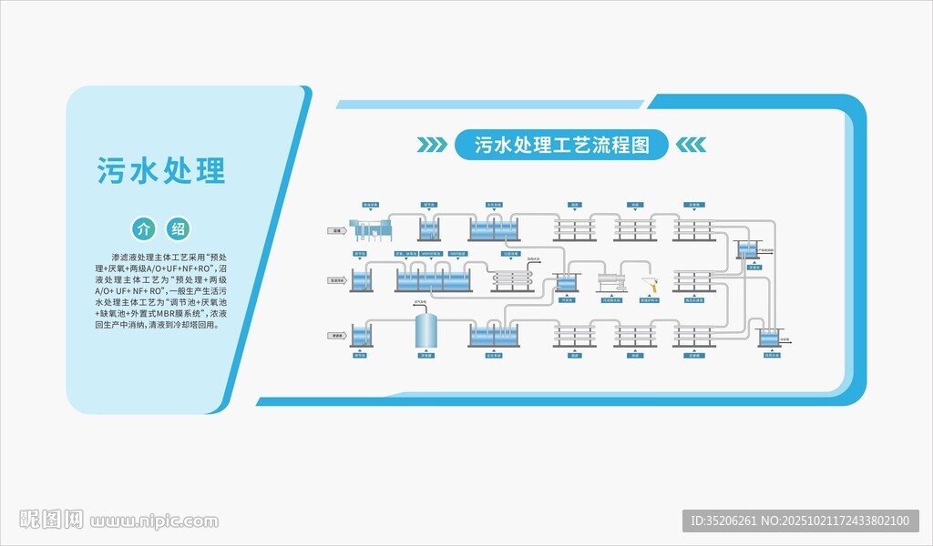 垃圾焚烧发电污水处理工艺流程图