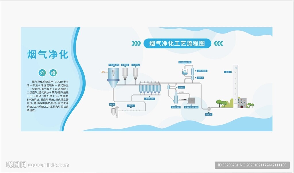 垃圾焚烧发电烟气净化工艺流程图