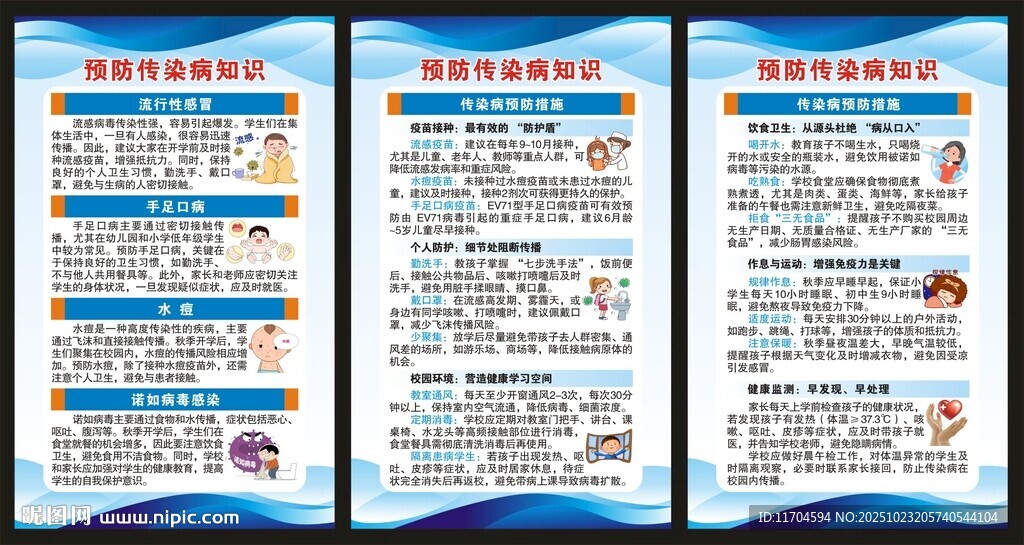 传染病预防知识展板
