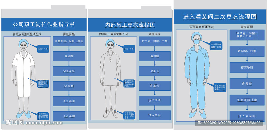 医用防护服款式展示