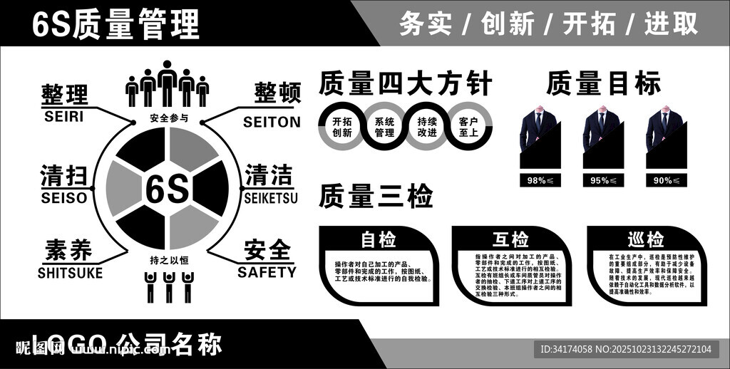 6S管理看板