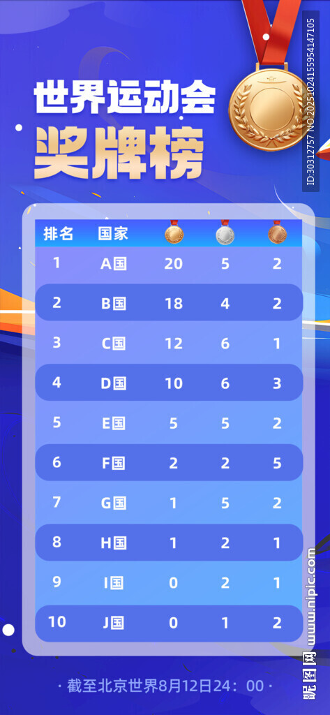 世界游泳锦标赛奖牌榜