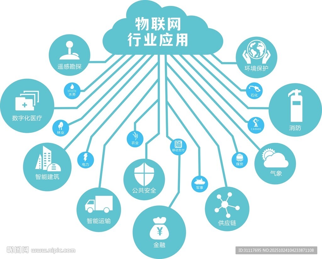 物联网的行业应用
