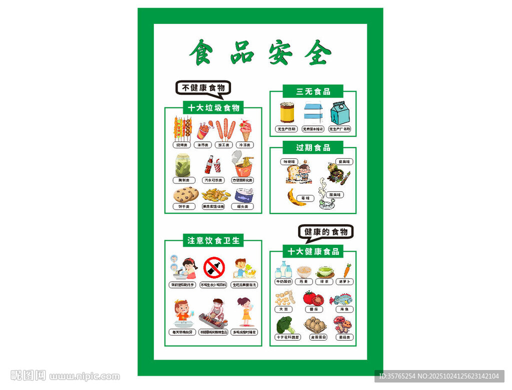 学校食品安全展板海报科普