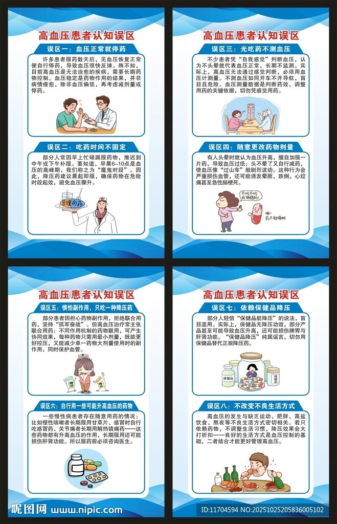 全国高血压日展板