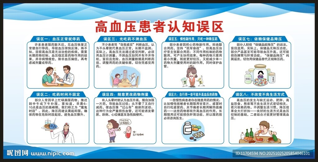 高血压日宣传栏
