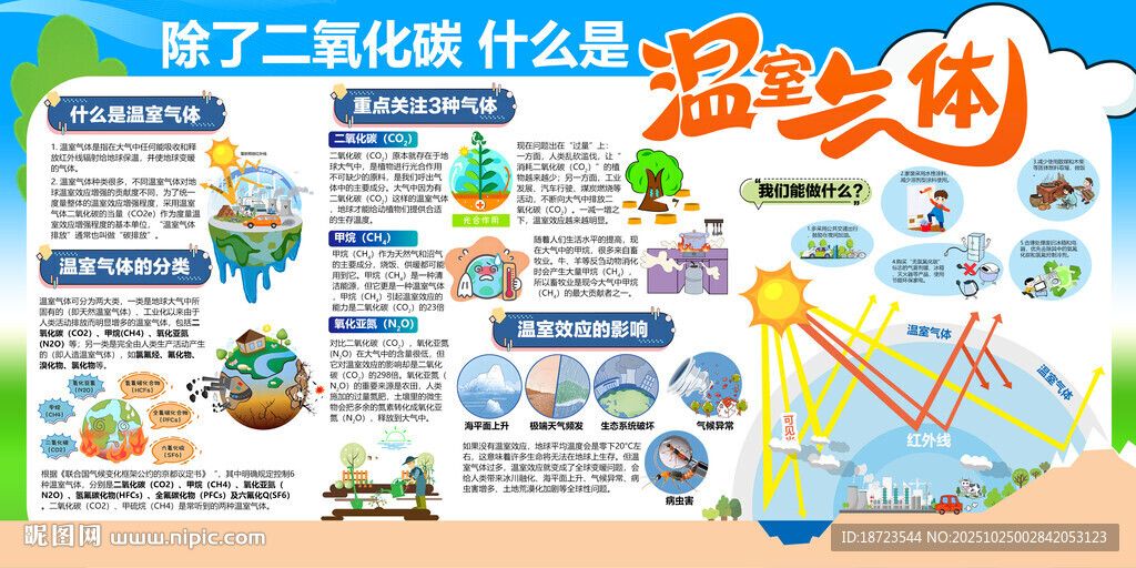 温室气体