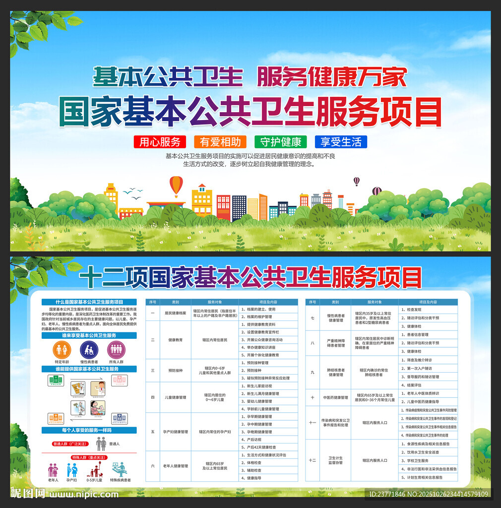 国家基本公共卫生服务项目