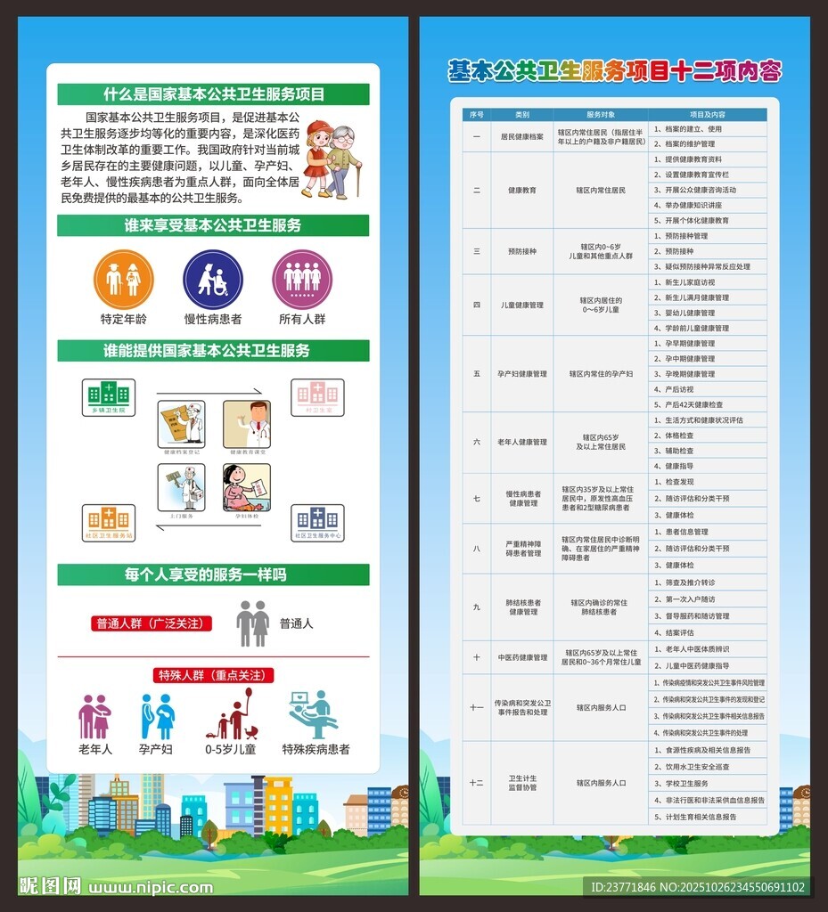 国家基本公共卫生服务项目展架