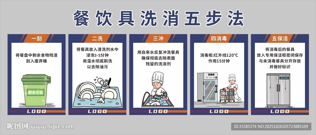 餐饮具清洗消毒方法指南