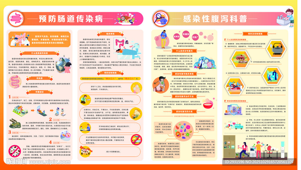 腹泻科普 肠道传染