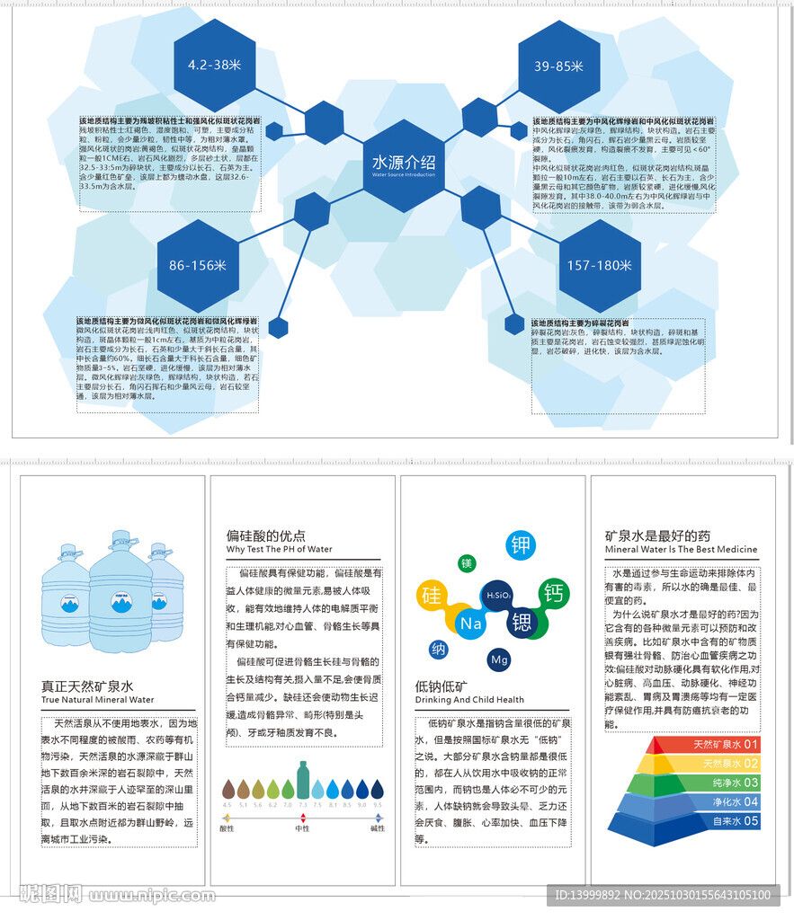 科技信息图表展示