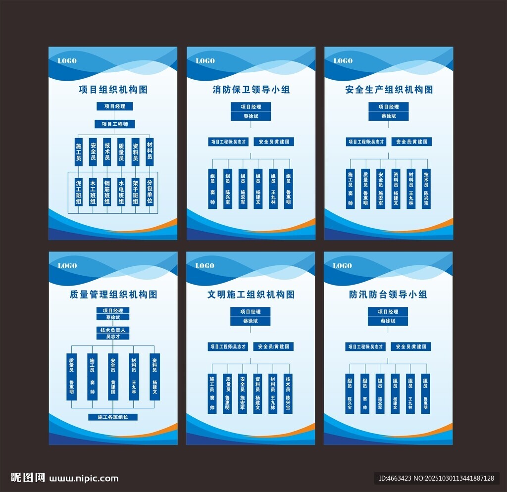 项目组织机构图