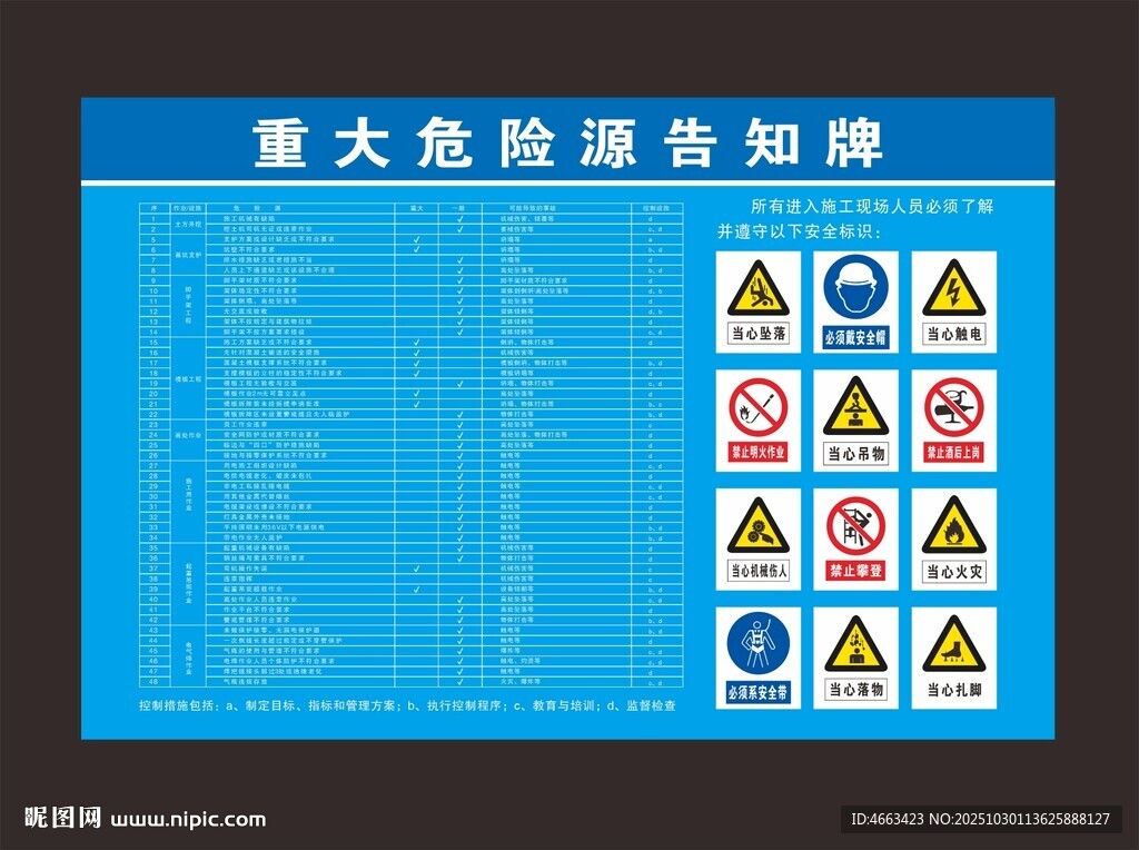 重大危险源告知牌展示