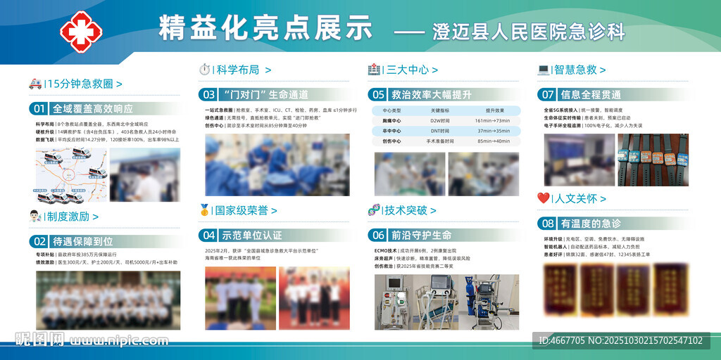 医院急诊科精益化亮点展示