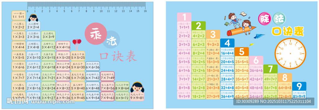 乘除口诀表 