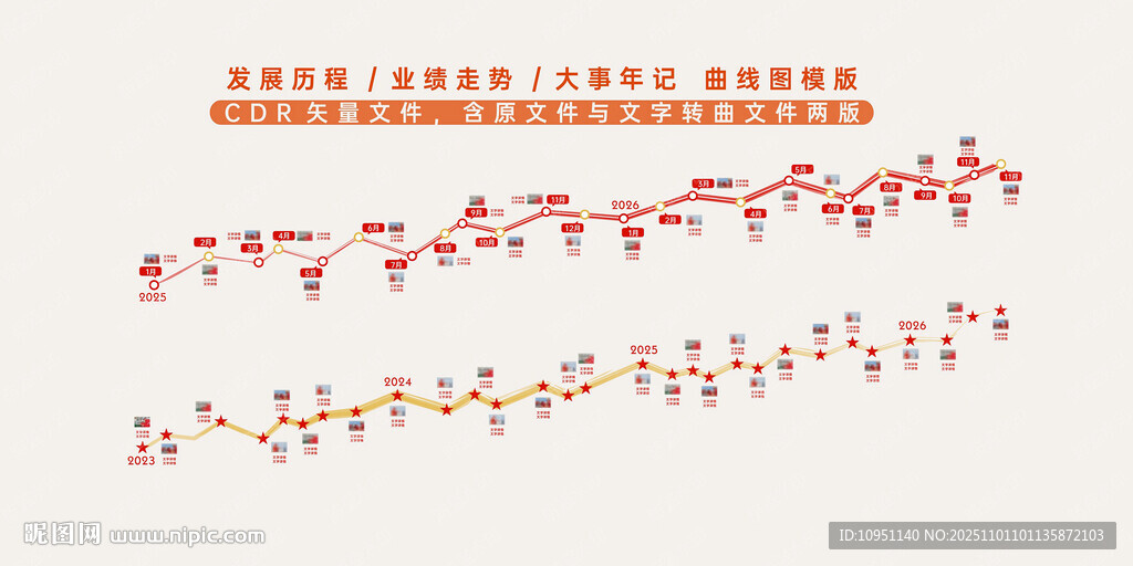 发展历程 曲线图