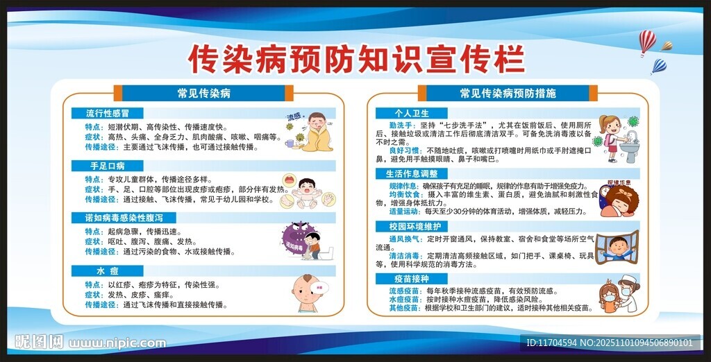 传染病预防知识宣传栏