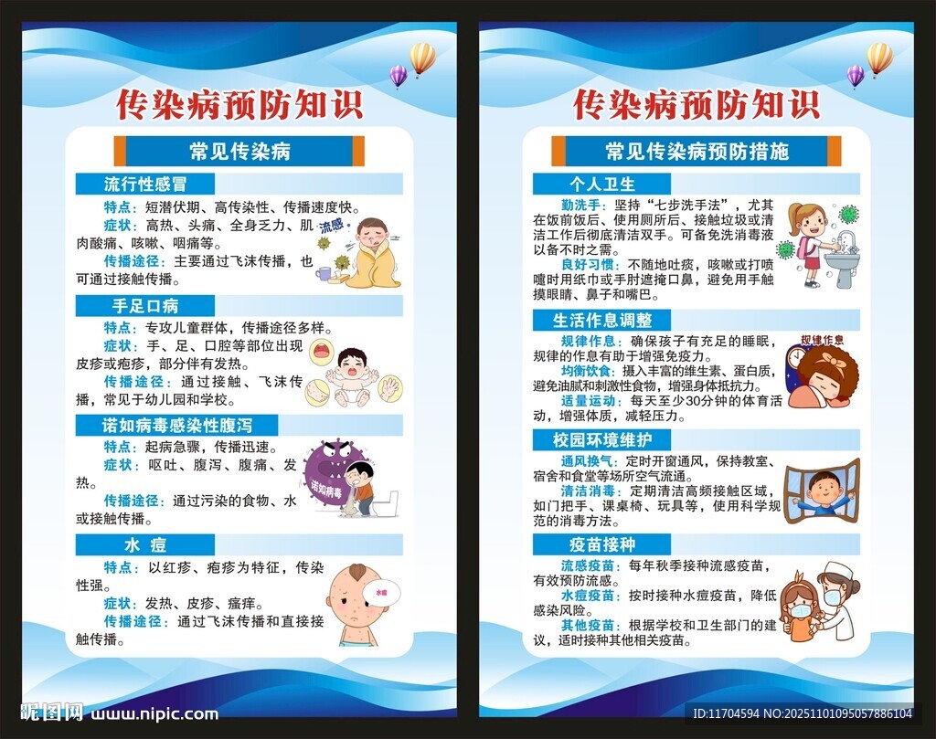 传染病预防知识展板