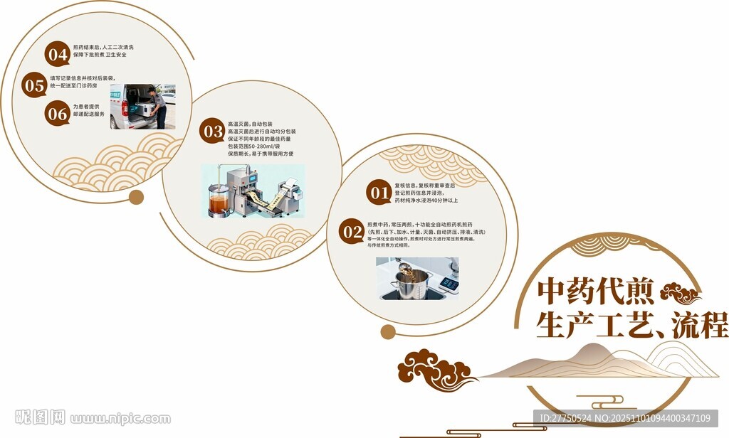 中药代煎文化墙