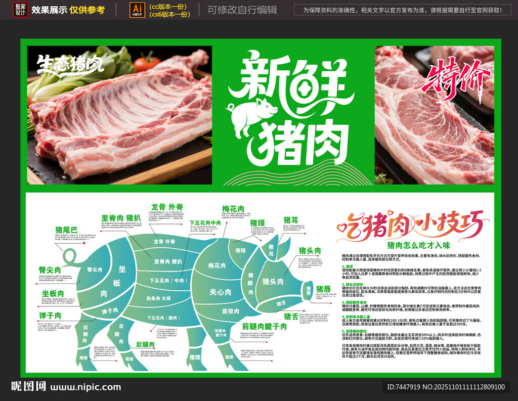 猪肉分割部位介绍