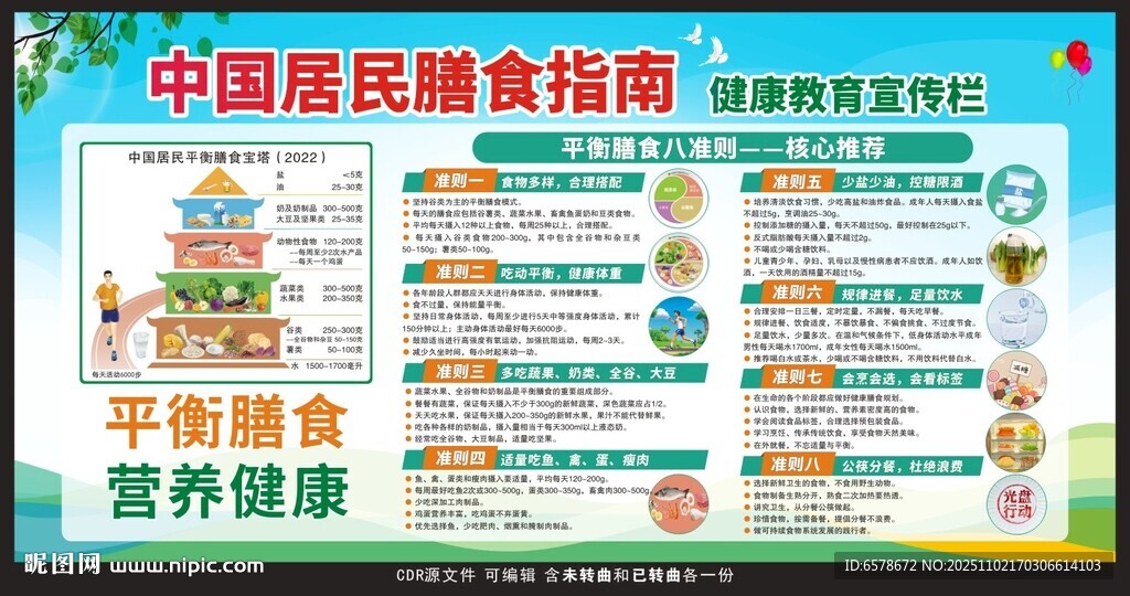 中国居民膳食指南宣传栏