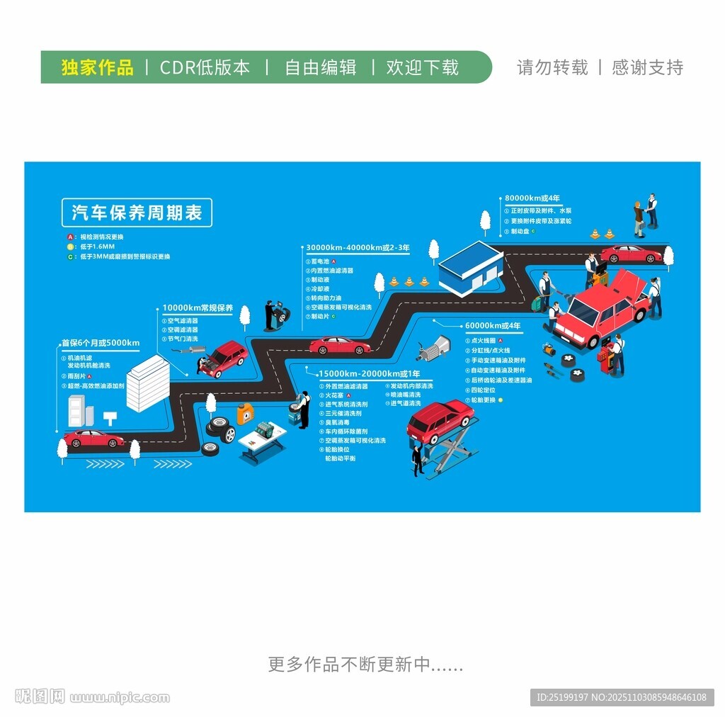 汽车保养周期表