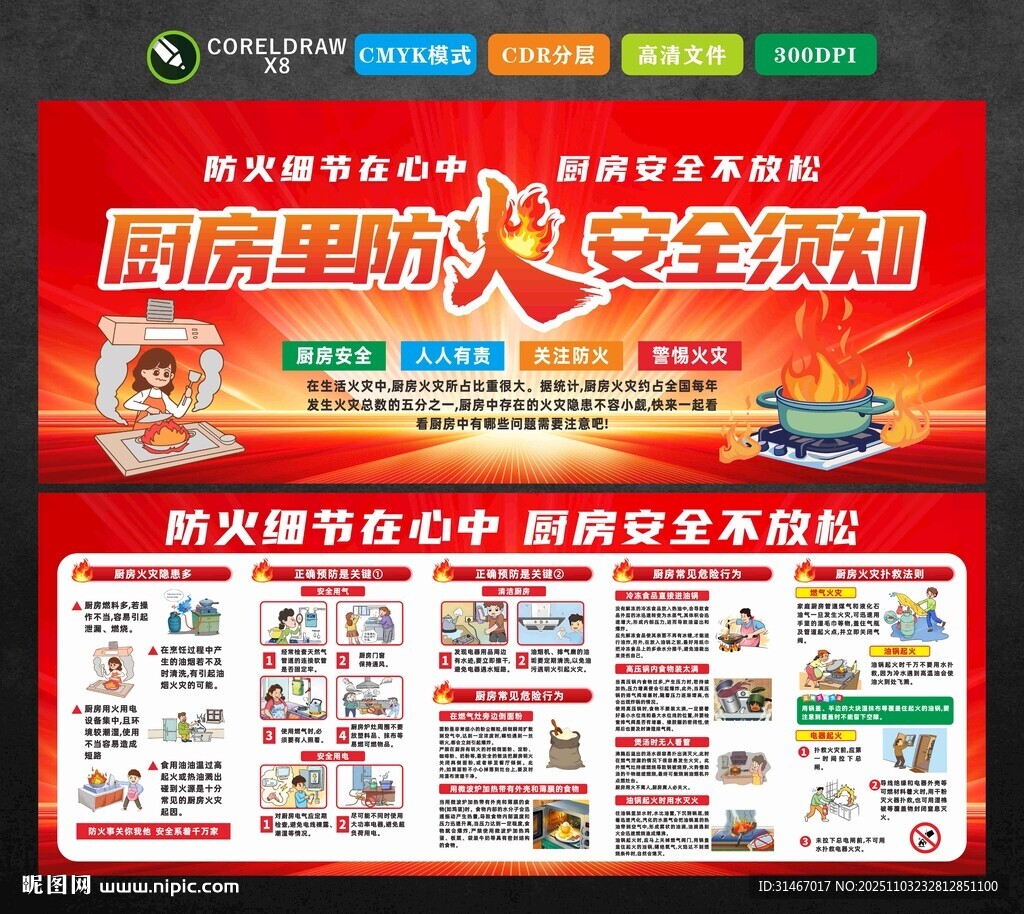 厨房防火安全须知